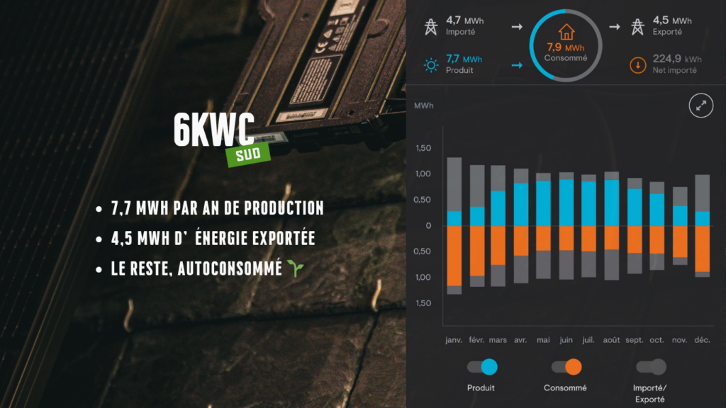 Production annuelle, Enlighten, Enphase, Production par an à Quimper